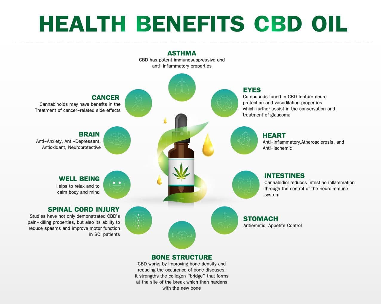 CBD-Öl-Gesundheitliche-Vorteile-CBD-natural.de